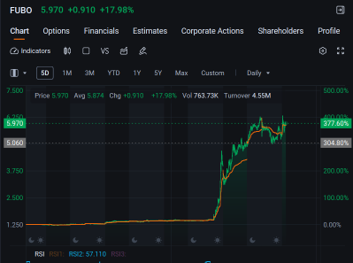 Market Sells CES Tech News, ISM Tues as Nvidia Champions Robots Monday | Live Stock