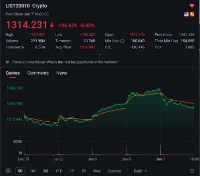 Tuesday Market Pulls Back After Nvidia All Time High | Wall Street Today 