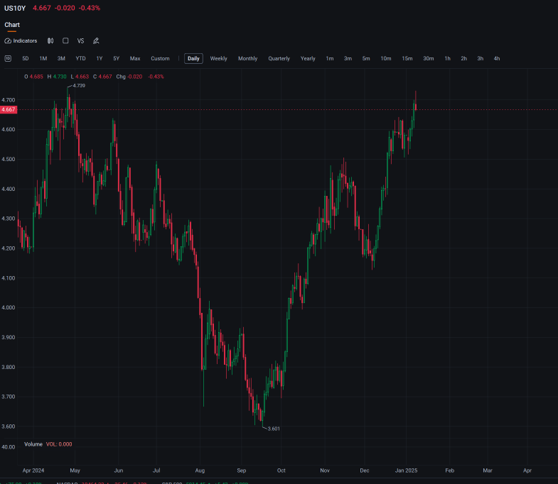 S&P 500在'頭五天'表現良好，黃先生認爲到量子計算還需數十年 | 今日華爾街