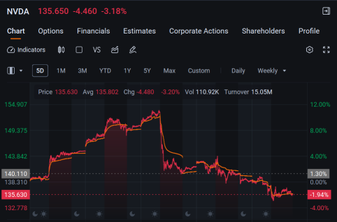 每周热点：CES来袭，竟然带来了痛苦？ 