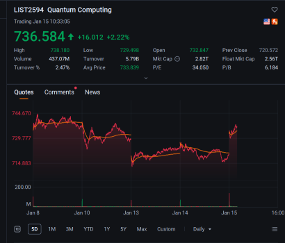 Live Stock: Banks Break the Bank on Earnings, Inflation Looks Tame for Dec 