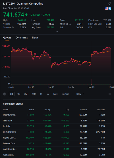 Wall Street Today: JPM and Banking Leads Market Higher 