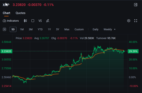 Weekly Buzz: Finally a Good Week for 2025