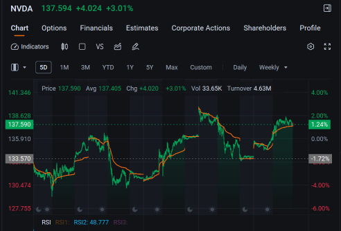 Weekly Buzz: Finally a Good Week for 2025