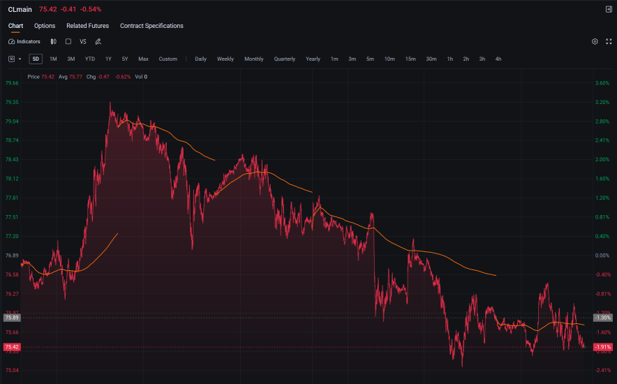 Wall Street Today: Does Anyone Have the Cash for Stargates 