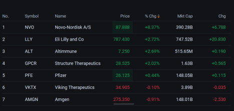 Live Stock: First Week Down, Market Pulls Back a Hair After Records