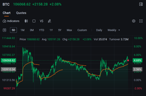 Weekly Buzz: Last Short Week of Jan Sees Records, Trump Gives Orders