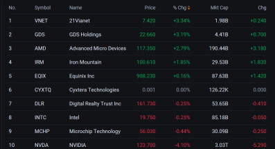 Wall Street Today: FOMC Stays Put, Tesla and MSFT Miss Estimates in Big Reports