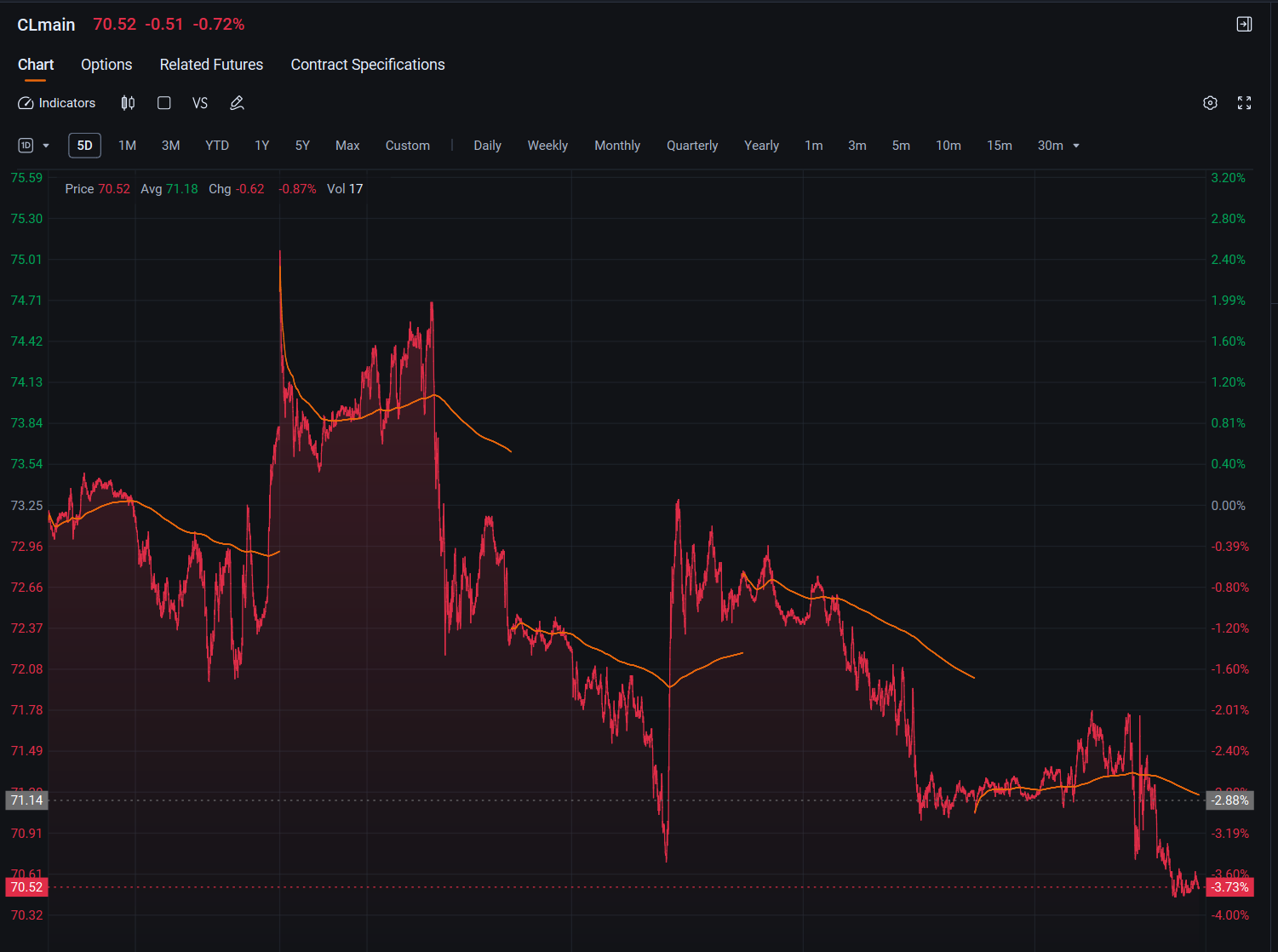 今日のウォール街：収益結果が上昇市場を押し上げている - moomooコミュニティ