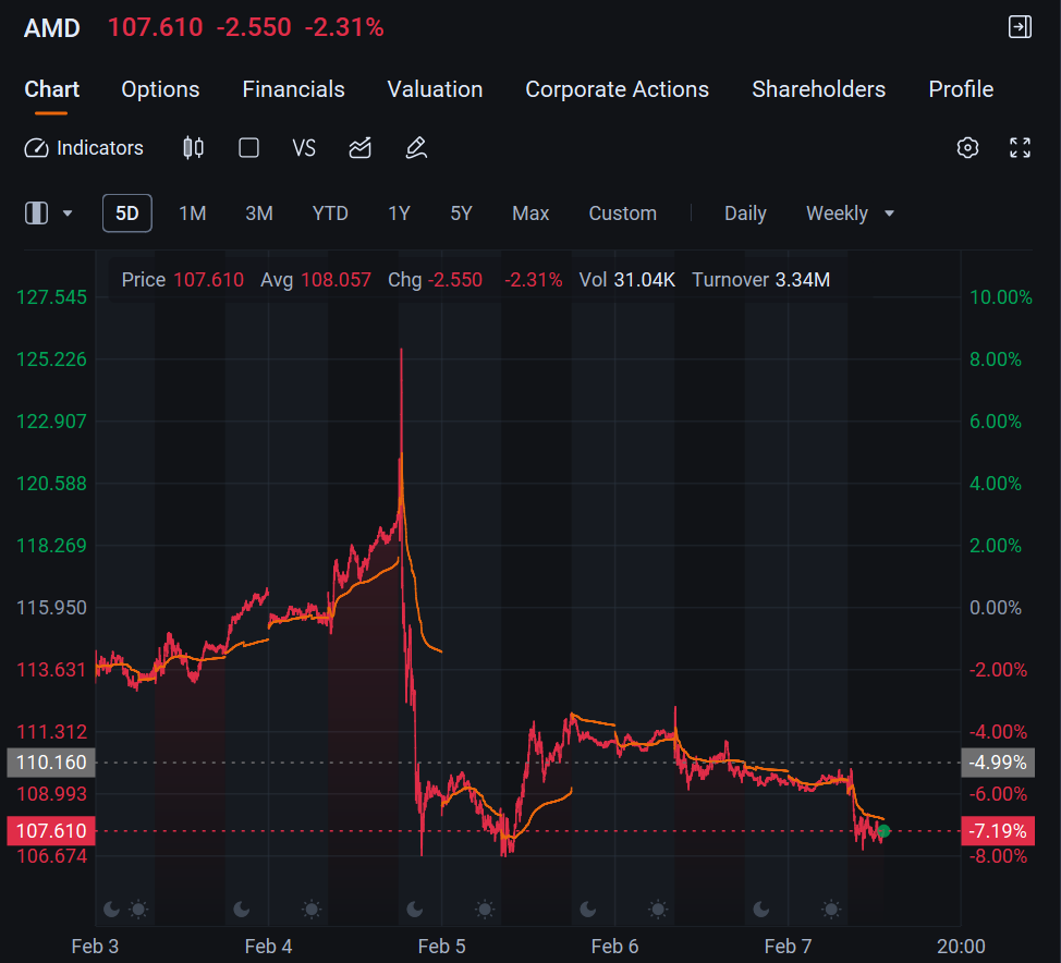 Weekly Buzz: What Starts with Tariffs, Ends with Earnings - moomoo Community
