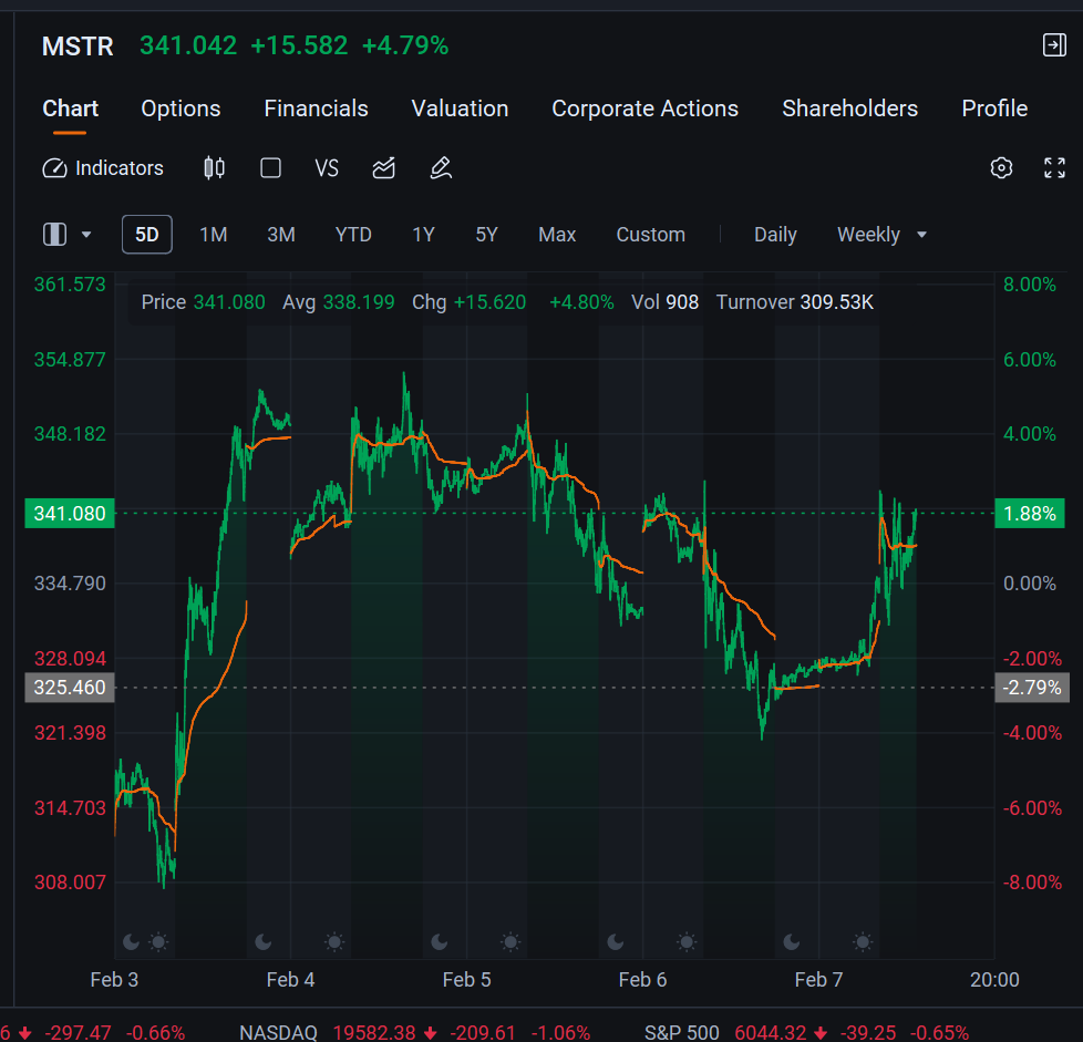 Weekly Buzz: What Starts with Tariffs, Ends with Earnings - moomoo Community