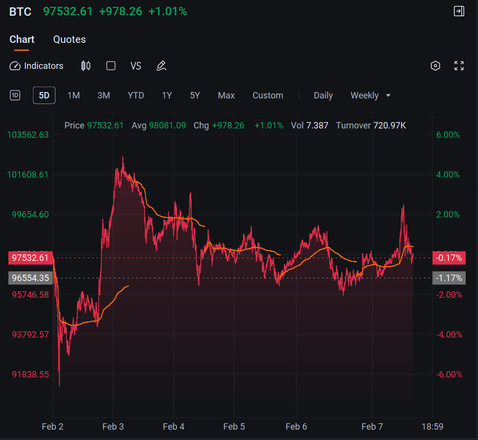 Weekly Buzz: What Starts with Tariffs, Ends with Earnings - moomoo Community