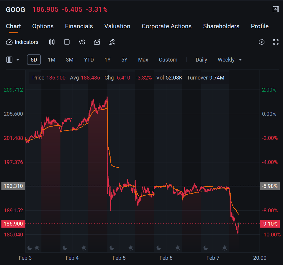Happy weekend investors! Welcome back to Weekly Buzz where we talk about the top ten buzzing stocks on moomoo this week! Comment below to answer the Weekly Topic question for a chance to win an award! [Share Link: Click here for more moomoo produced news!!] Make Your Choice [Share Link: Follow me on Twitter! @kevobt] Weekly Buzz The week started in a rough spot- tariffs from President Trump going out to nearly half of everything the U.S. buys from the outside world, ...