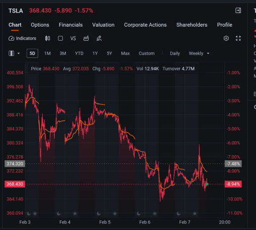 每周热点：从关税开始，到收益结束