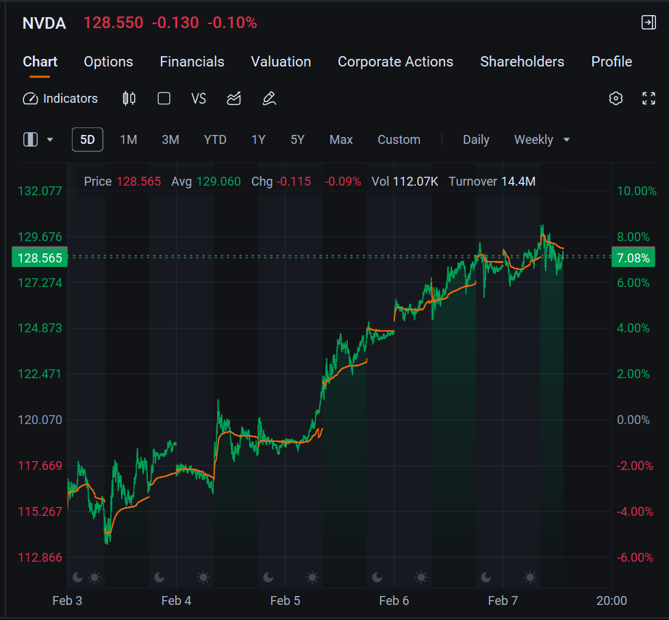 Weekly Buzz: What Starts with Tariffs, Ends with Earnings - moomoo Community