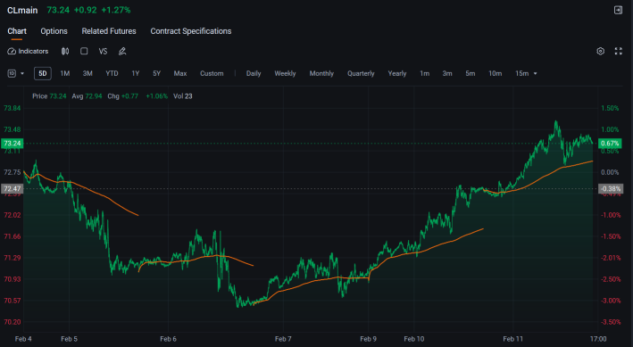 Wall Street Today: Market Mostly Sideways After Senate Testimony