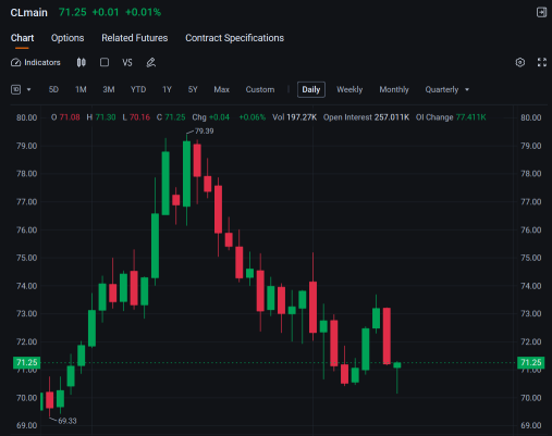 Wall Street Today: Trump Assigns Tariff Homework Study, Market Climbs