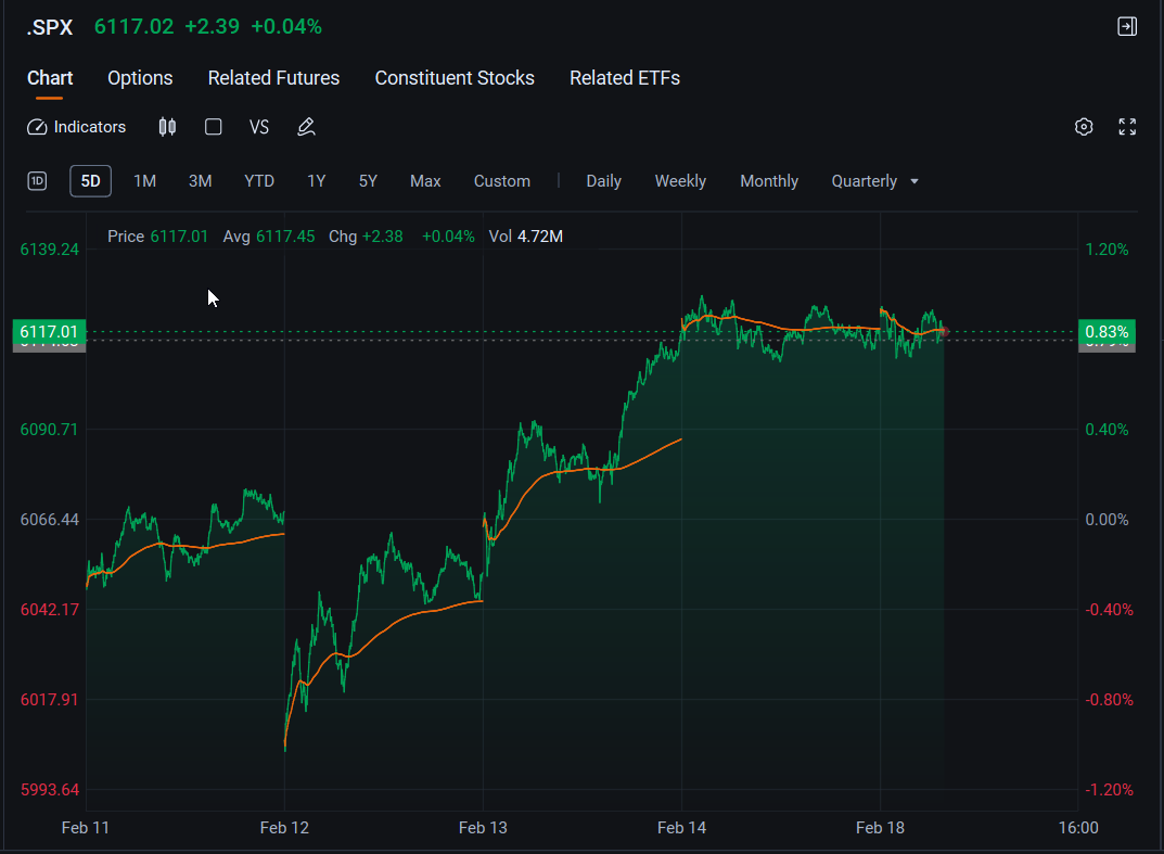 Live Stock News: Short Week with a Slow Start - moomoo Community