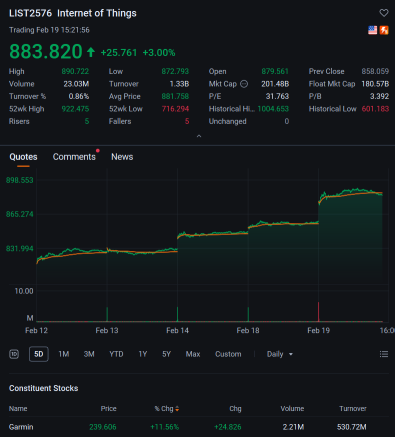 Wall Street Today: Whiplash SeeSaw Market Sees All-Time-Highs