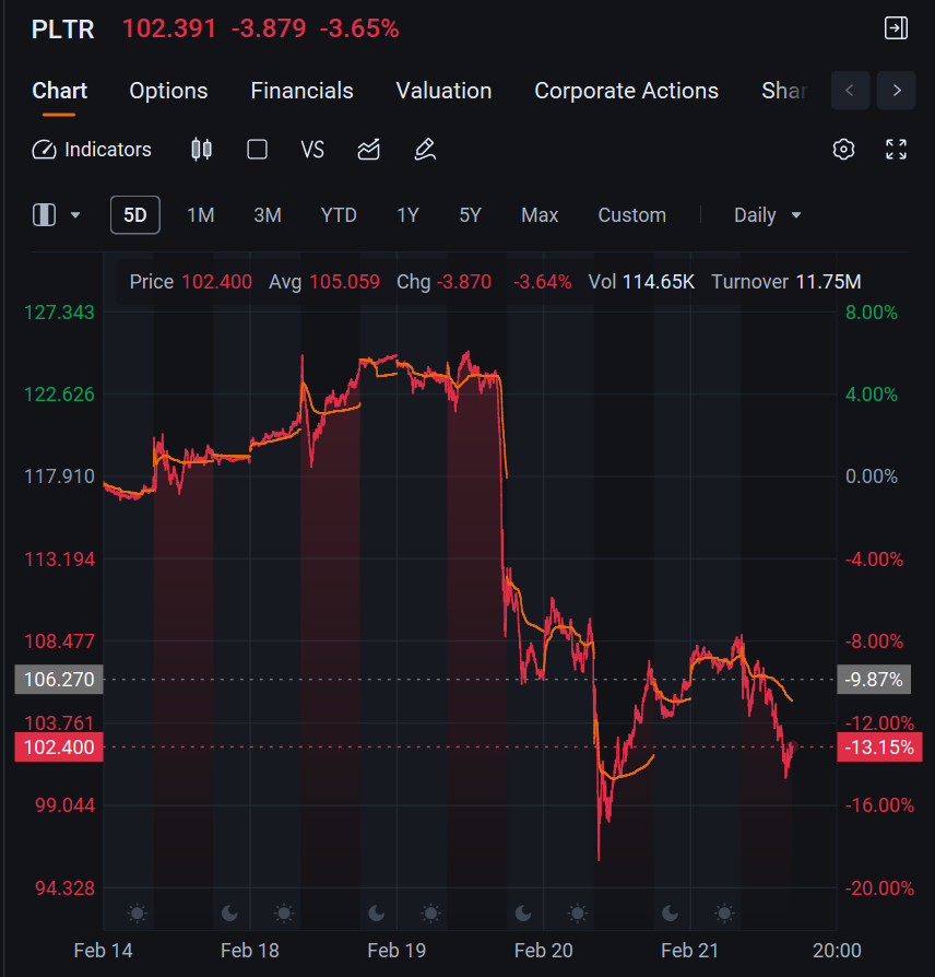 Weekly Buzz: Short Week Got Us Again