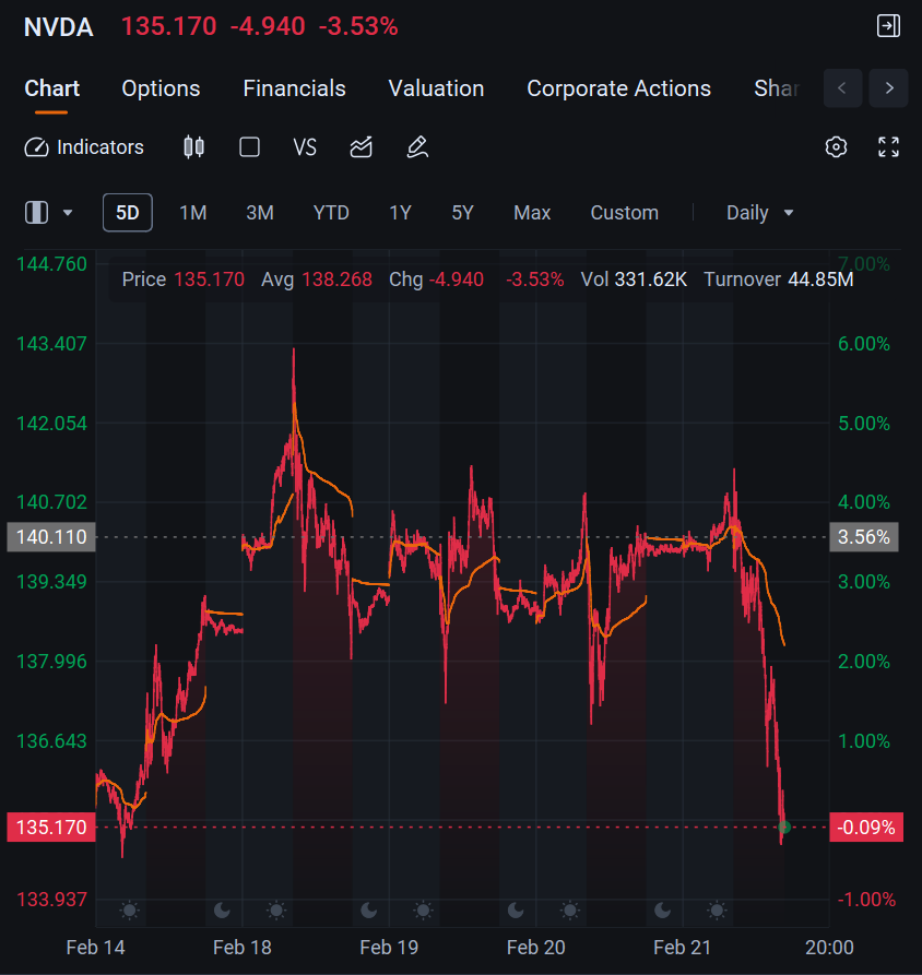 Weekly Buzz: Short Week Got Us Again