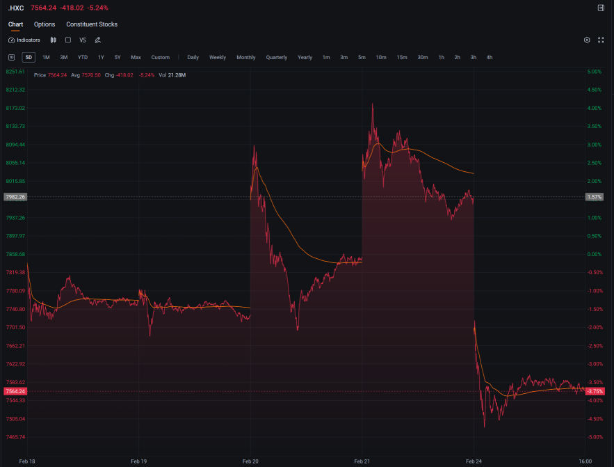 Wall Street Today: Market Had Us in the First Half, Not Gonna Lie