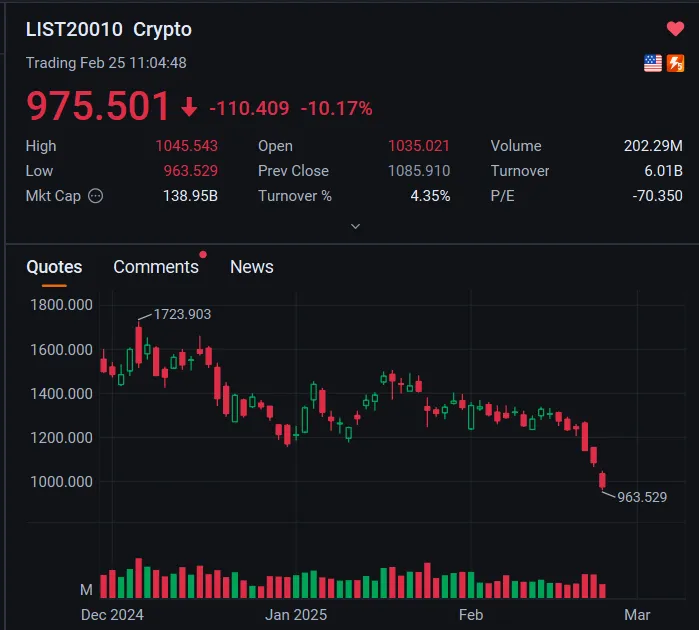 Live Stock News: Tesla, Bitcoin, Major Mag Seven Tech Pullback