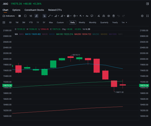 Wall Street Today: Market Quaking With Anticipation, And Nvidia Delivers Beat