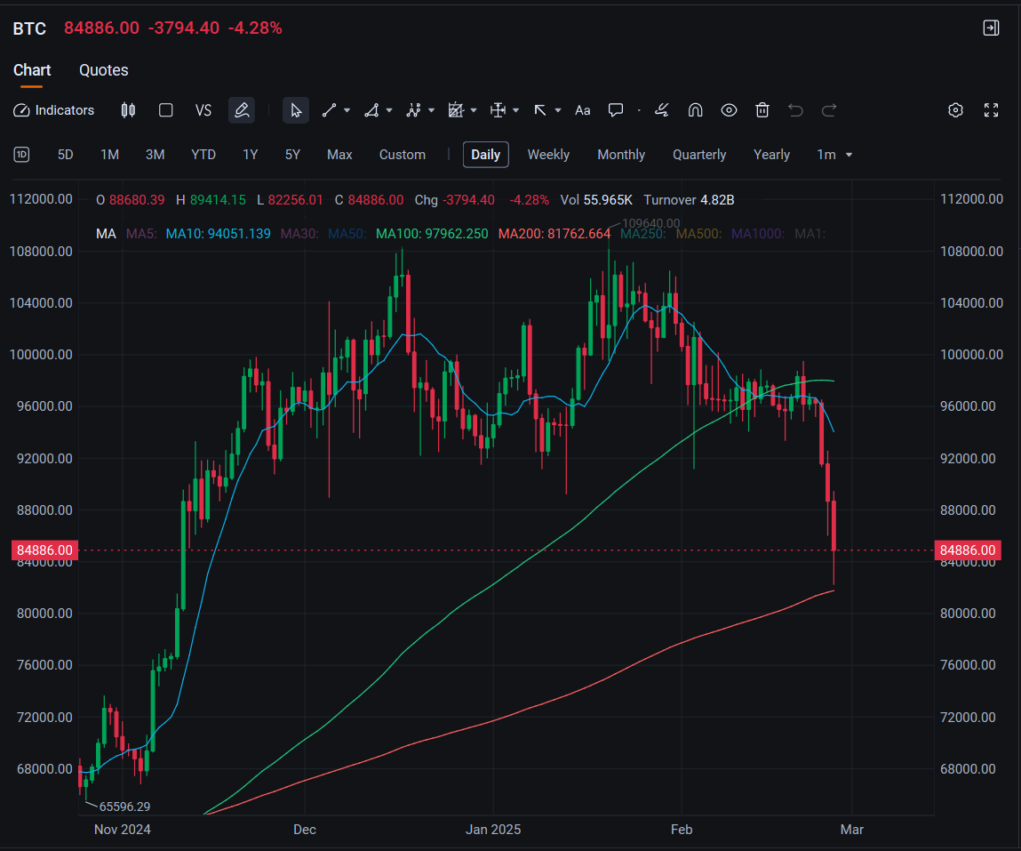 Wall Street Today: Market Quaking With Anticipation, And Nvi... - moomoo  Community