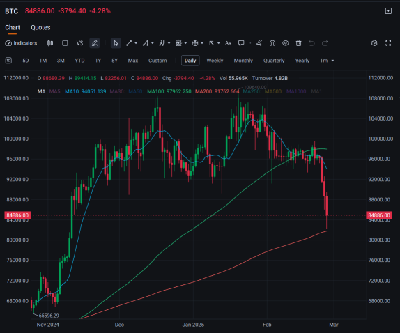 Wall Street Today: Market Quaking With Anticipation, And Nvidia Delivers Beat