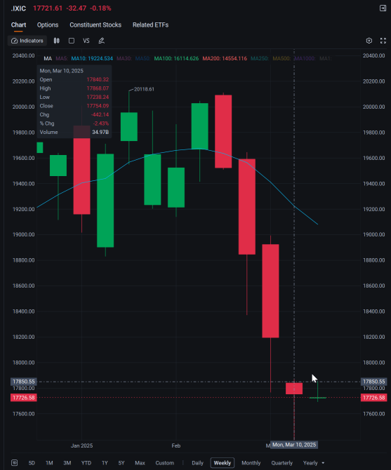 Monday Market Green Like the Irish, But for How Long: Live Stock News