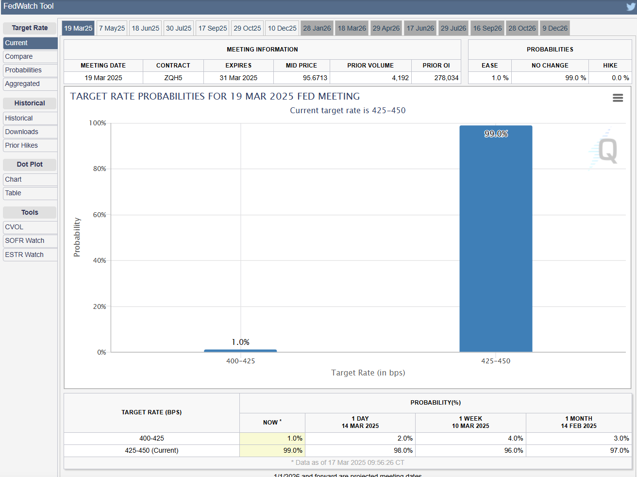 Monday Market Green Like the Irish, But for How Long: Live Stock News