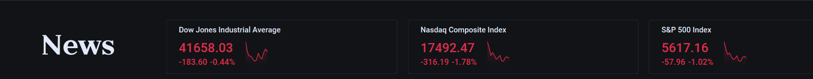 Green Gives Way to Red on Gossamer Macro Expectations: Live Stock News