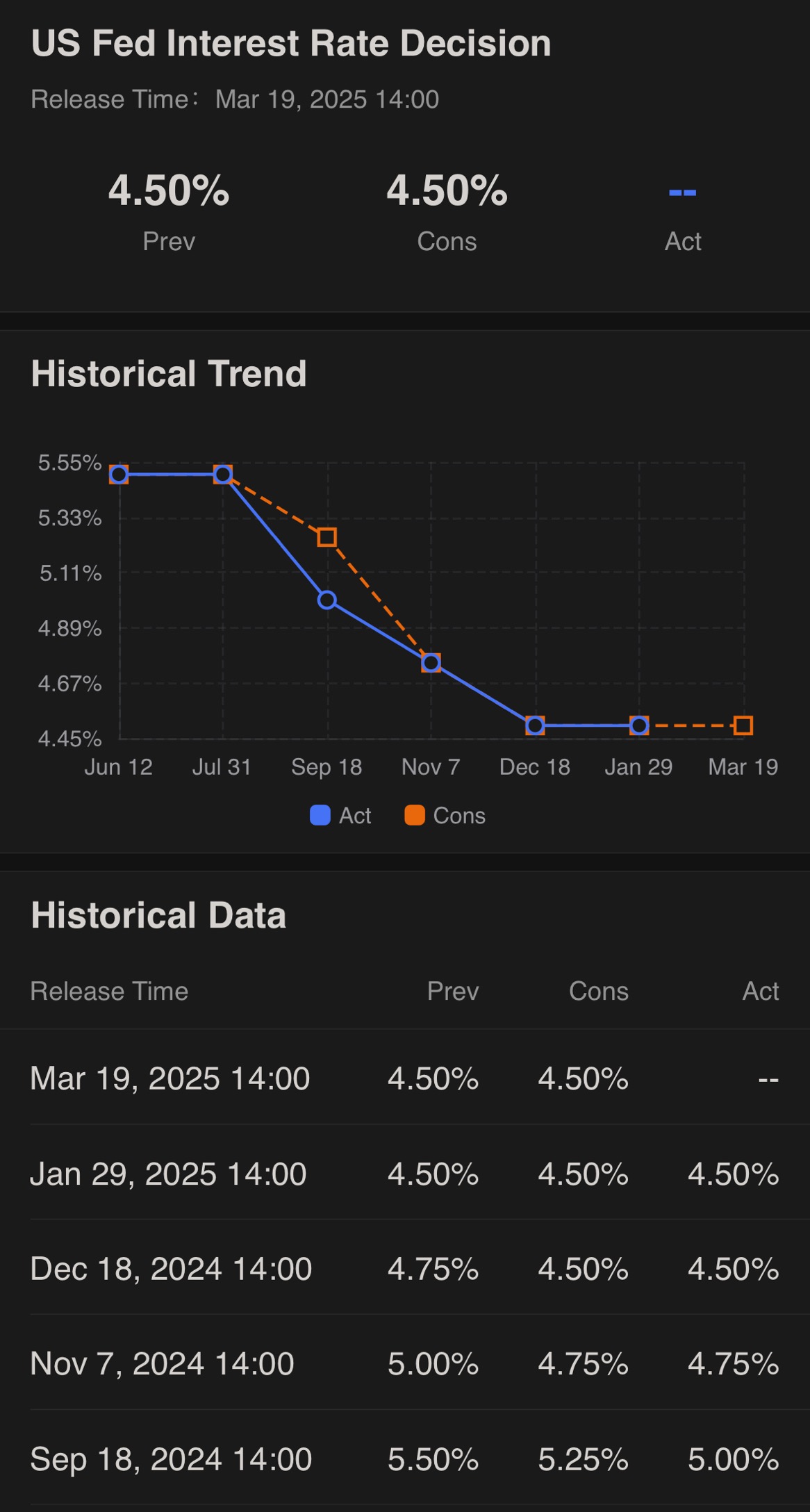 Fed Dot Plot in Full View as Market Holds on a Higher Note: Live Stock News