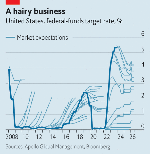 The Economist, citing Apollo, Bloomberg