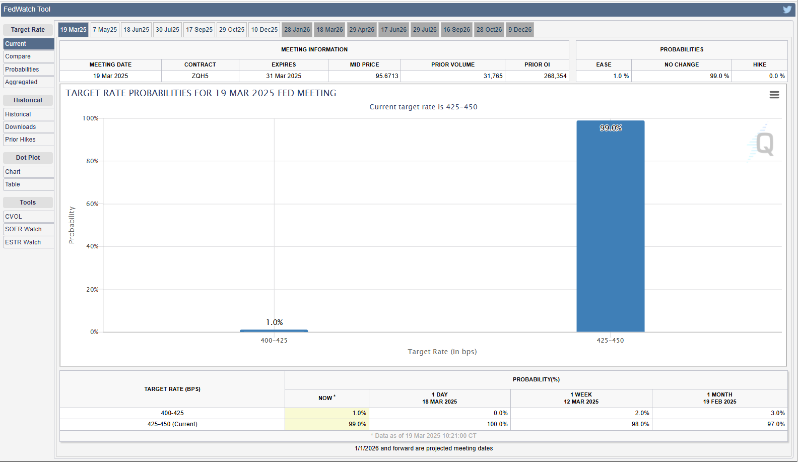 Fed Dot Plot in Full View as Market Holds on a Higher Note: Live Stock News