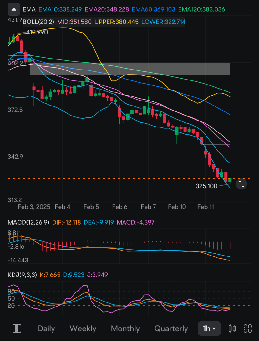 留意资金流动、K线图和本周五的期权