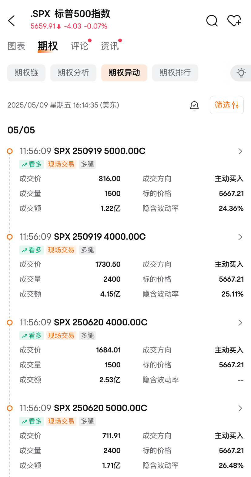 特朗普交易补充：做下半段所以才像个空头，只是交易机器
