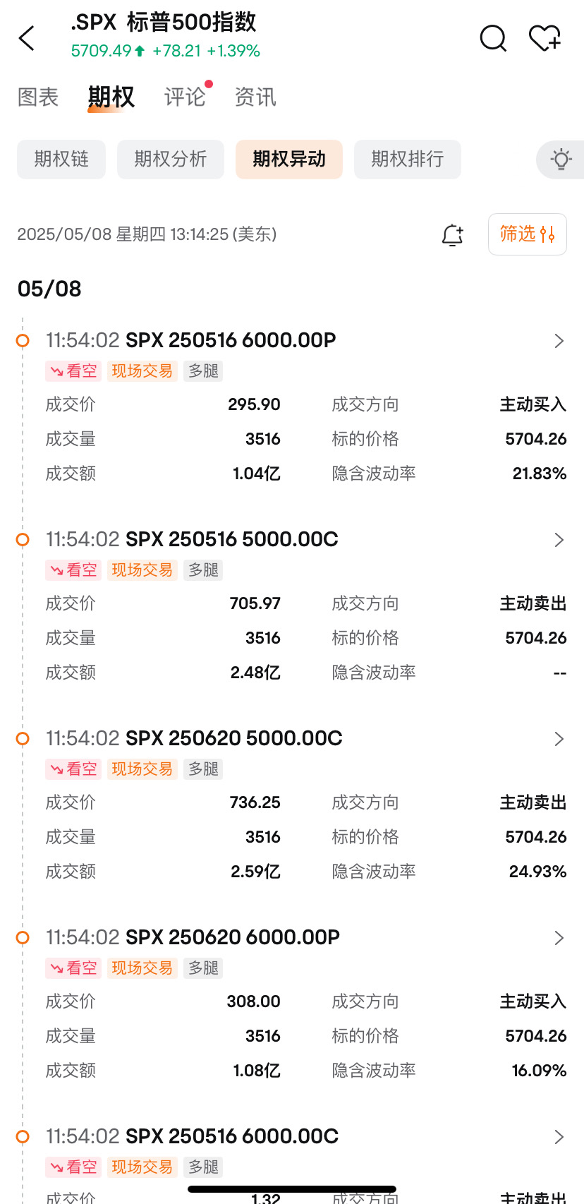 特朗普交易补充：做下半段所以才像个空头，只是交易机器