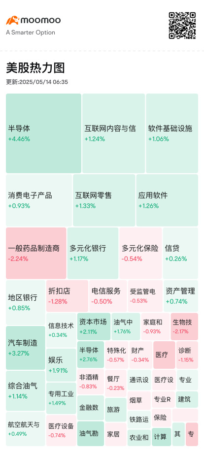 再次提醒关注我的朋友们，别做SOXS