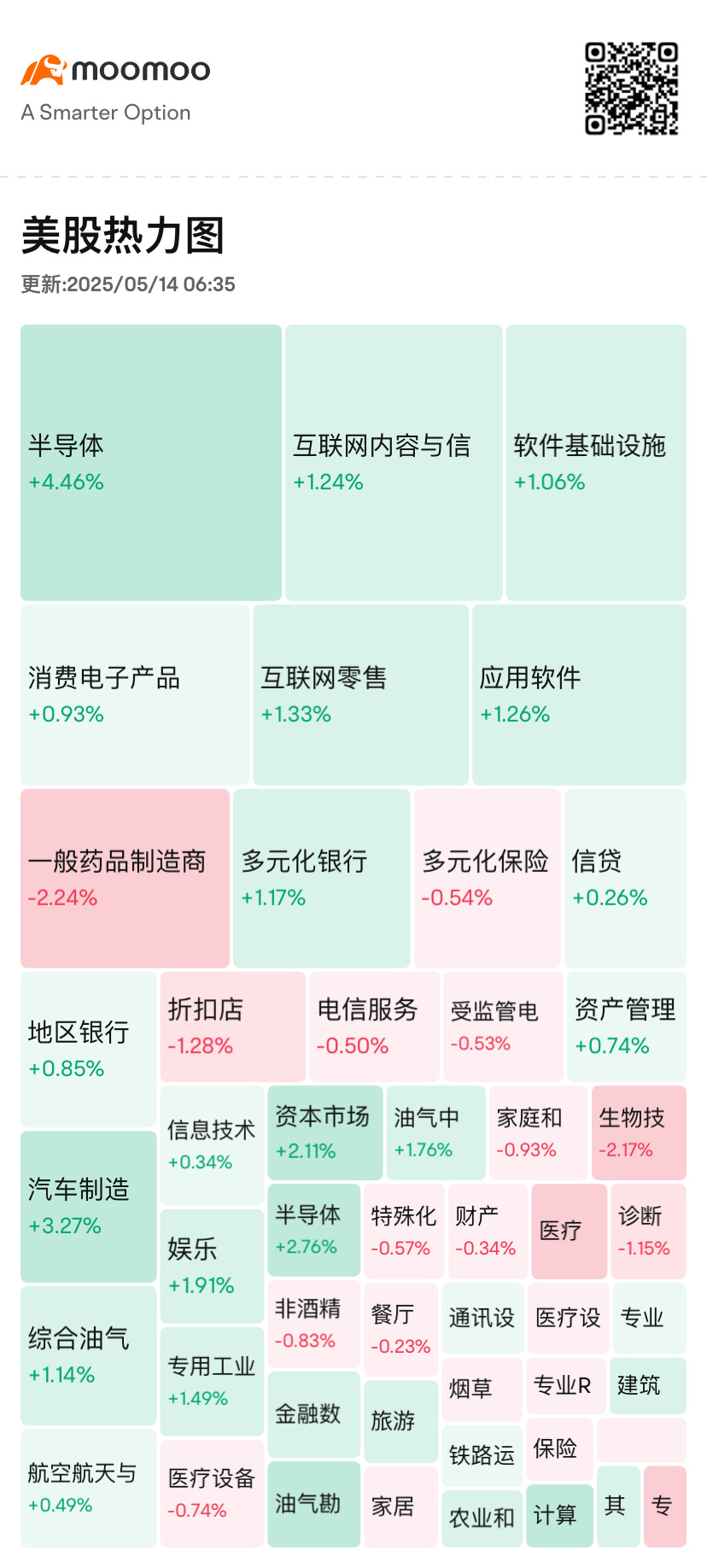 再次提醒朋友们，别做SOXS，世界很大 不只有英伟达特斯拉