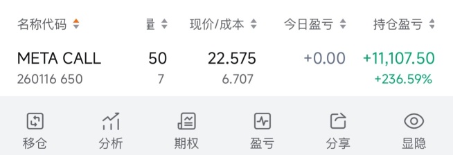 無腦做多的你們還在嗎 我還在的