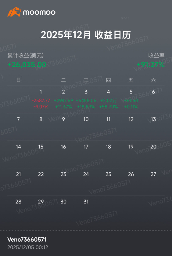 12 月开始还不错！