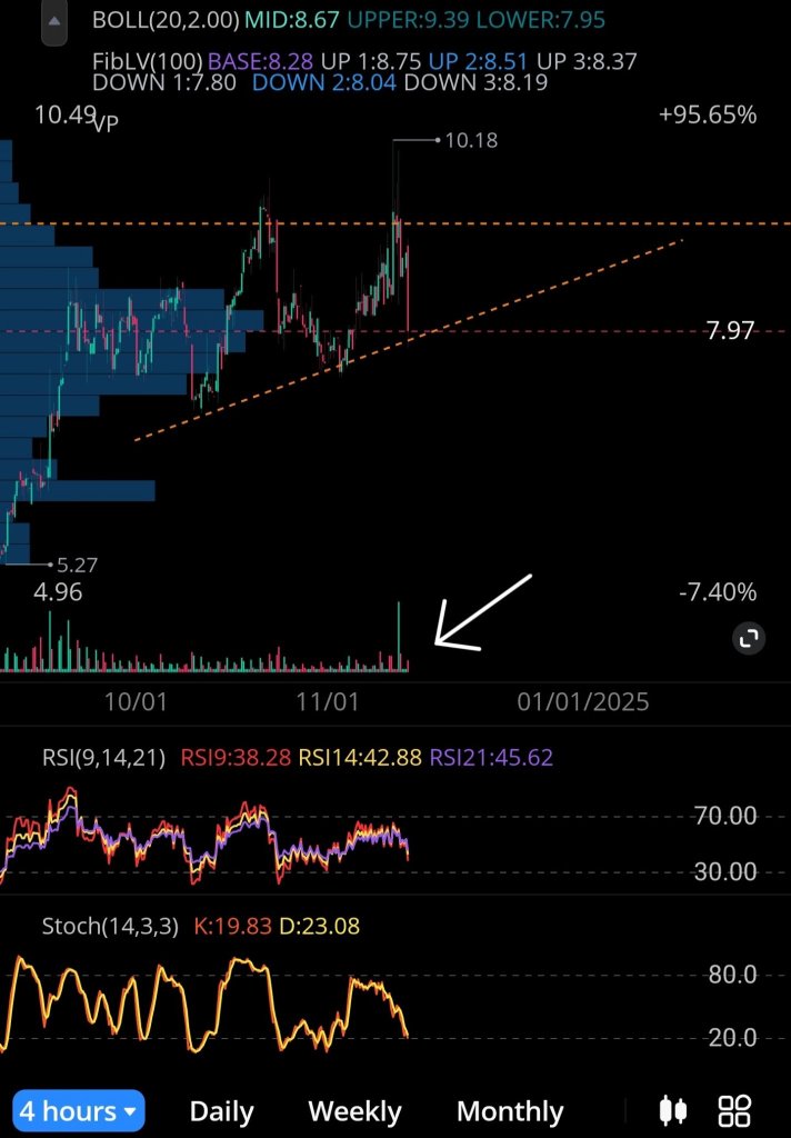 Ascending triangle