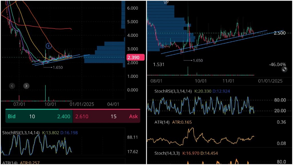 Buy and hold. Breakout soon 