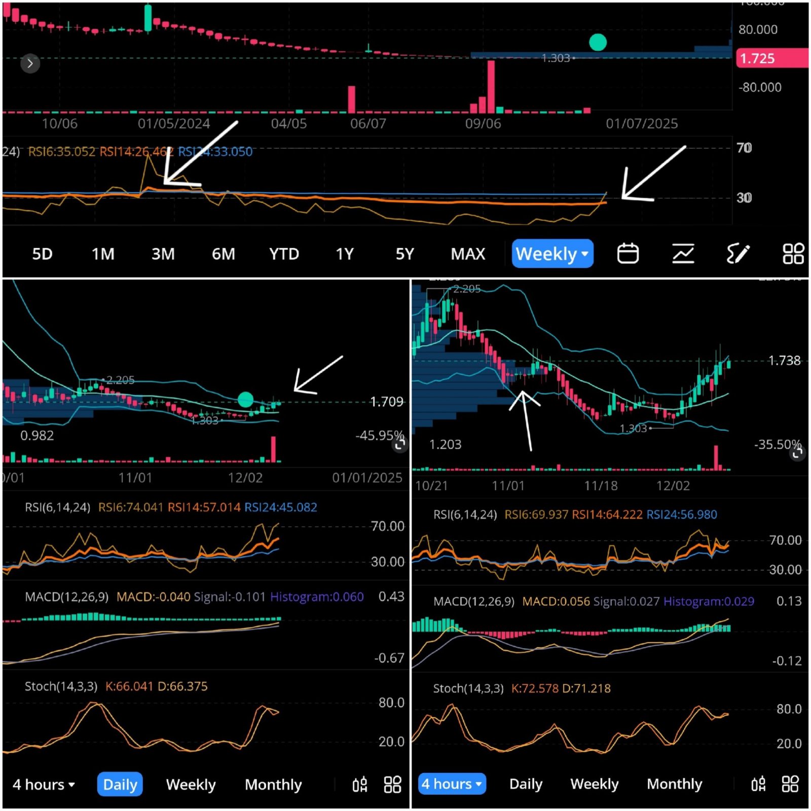 TA Analysis 