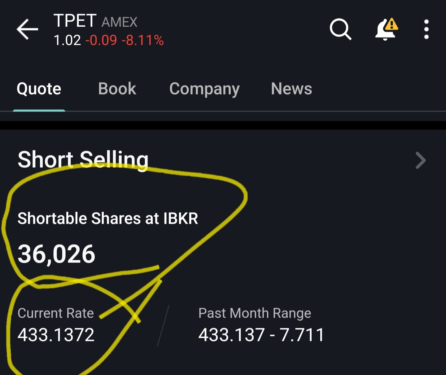 Buying and holding for the bounce or a squeeze