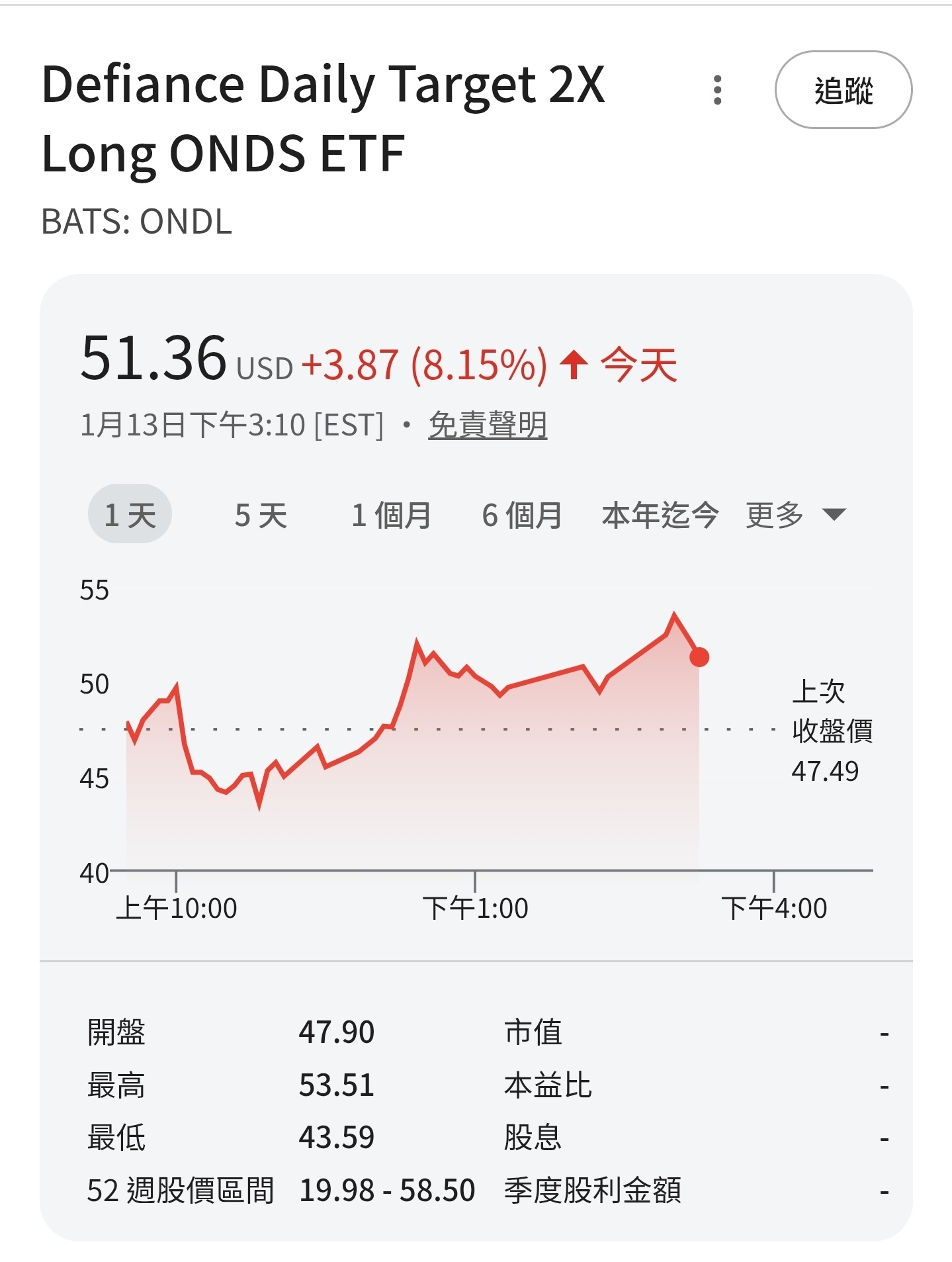 Defiance Daily Target 2X Long ONDS ETF (ONDL.US)$ Is there ... - moomoo  Community