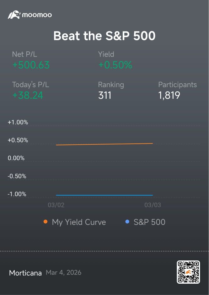 can the momentum hold?