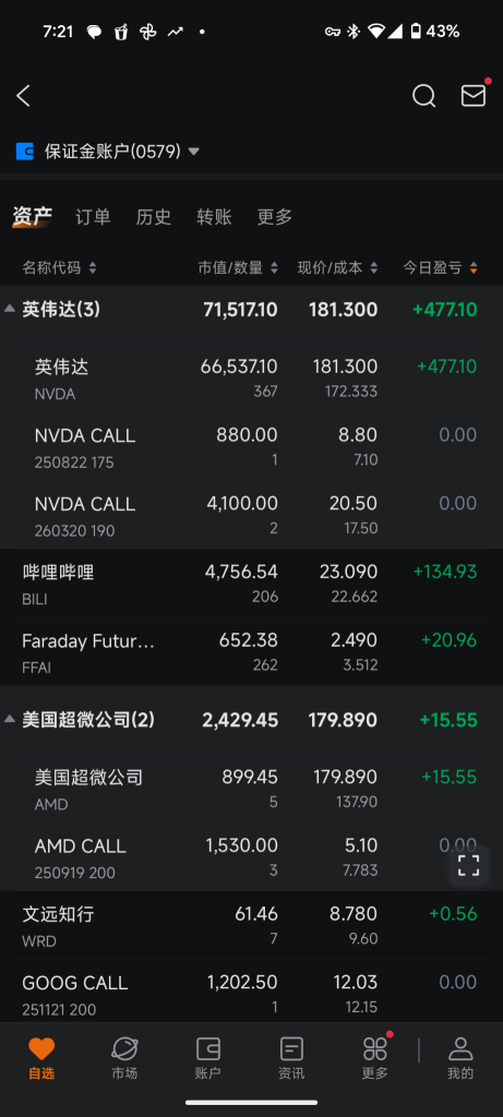 我的财报策略:坚决看涨AI半导体和大科技,正股为主,长期期权为辅。主要持股为NVDA, AMD 和 GOOG